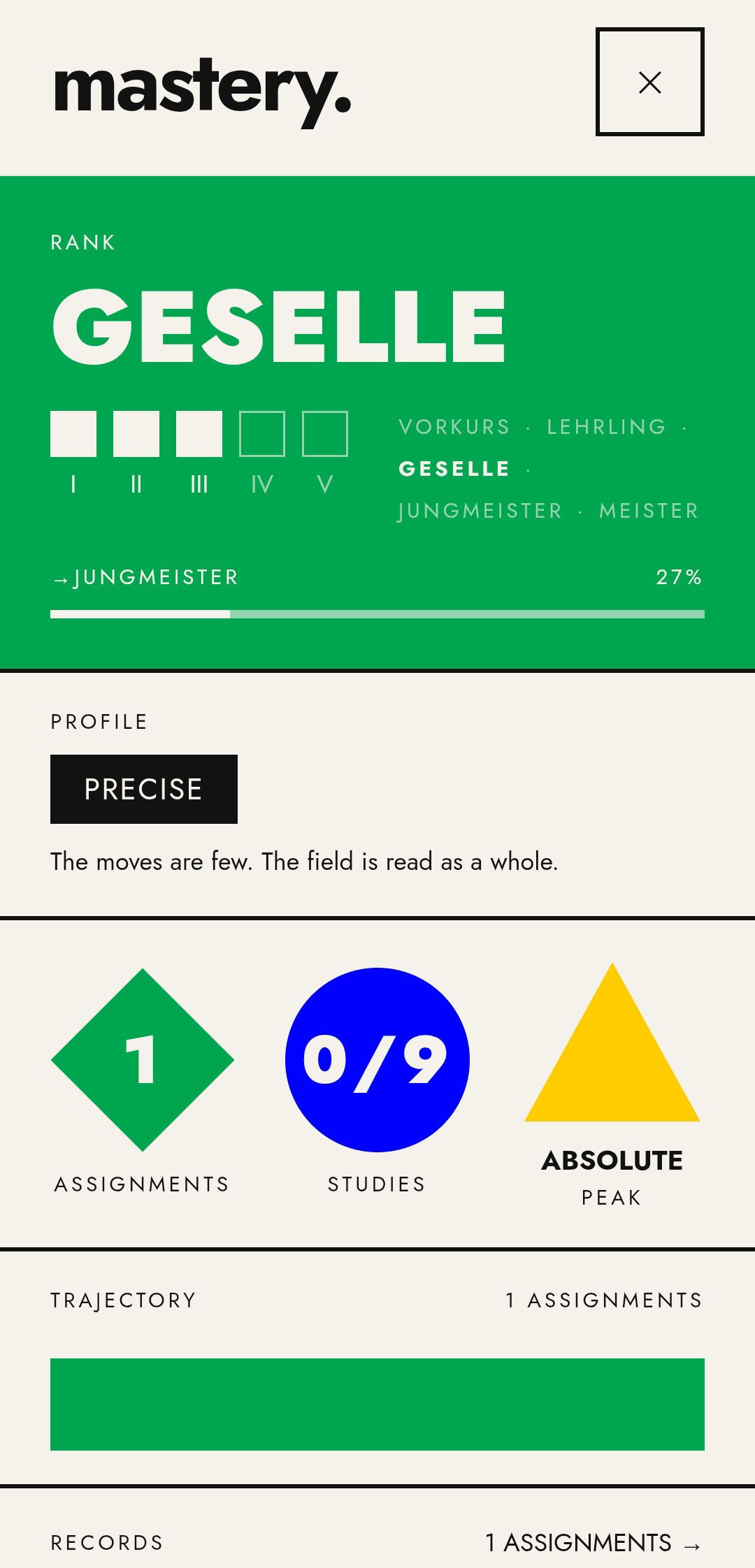 The Gradualist — mastery progression screen